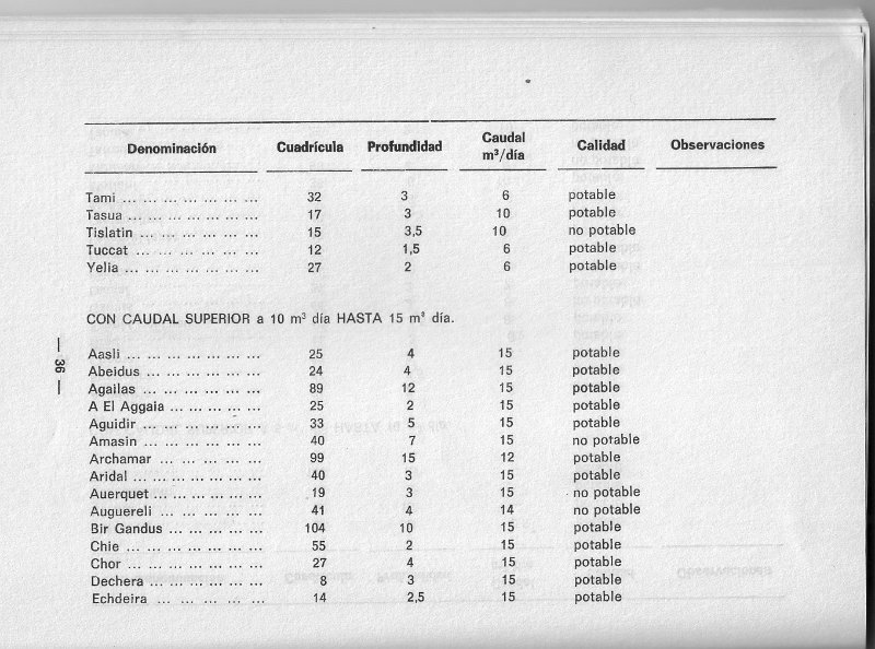 libro del agua0035